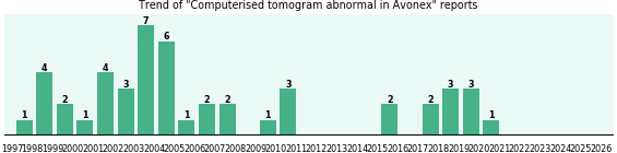 Could Avonex cause Computerised tomogram abnormal? Could Avonex cause Computerised tomogram abnormal?